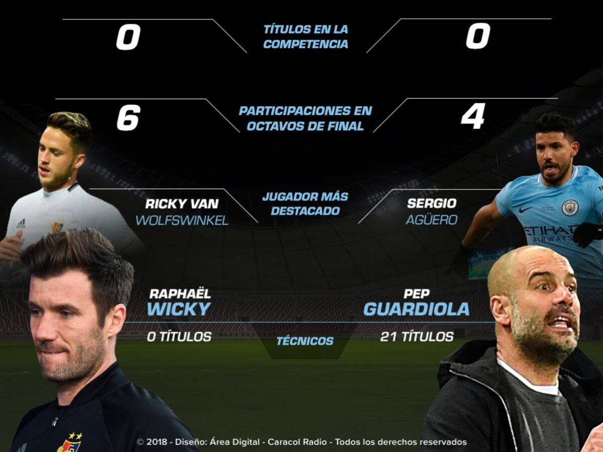 Basilea Vs. Manchester City, los de Guardiola asaltan Suiza