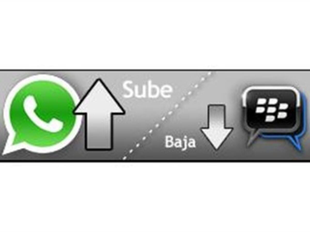 La gratuidad y la calidad del servicio movieron el terreno de la mensajería móvil