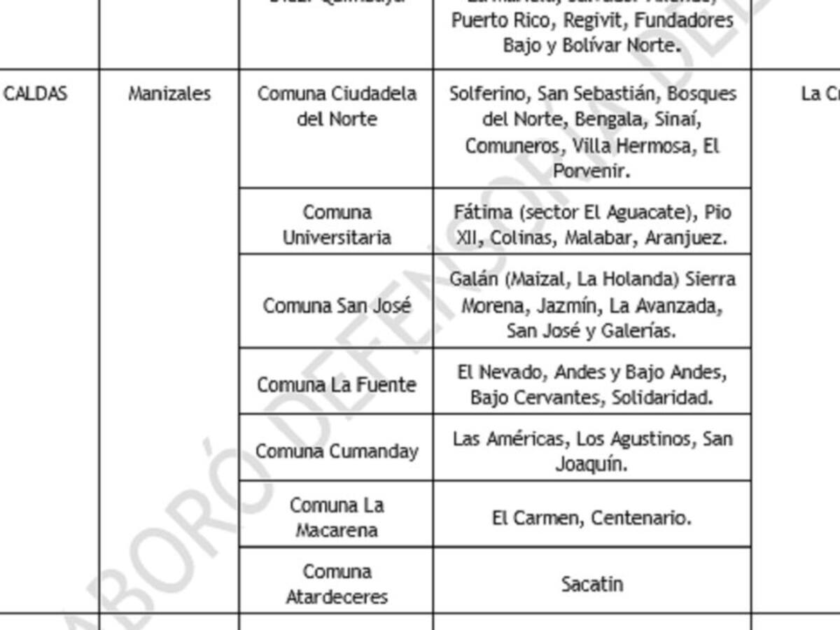 Defensoría del Pueblo pide protección especial en zonas de Manizales