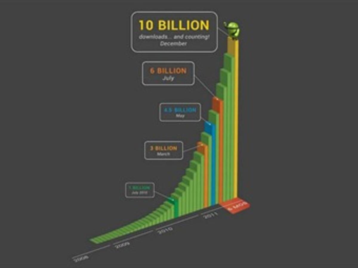 Tienda de aplicaciones alcanza los 10.000 millones de descargas