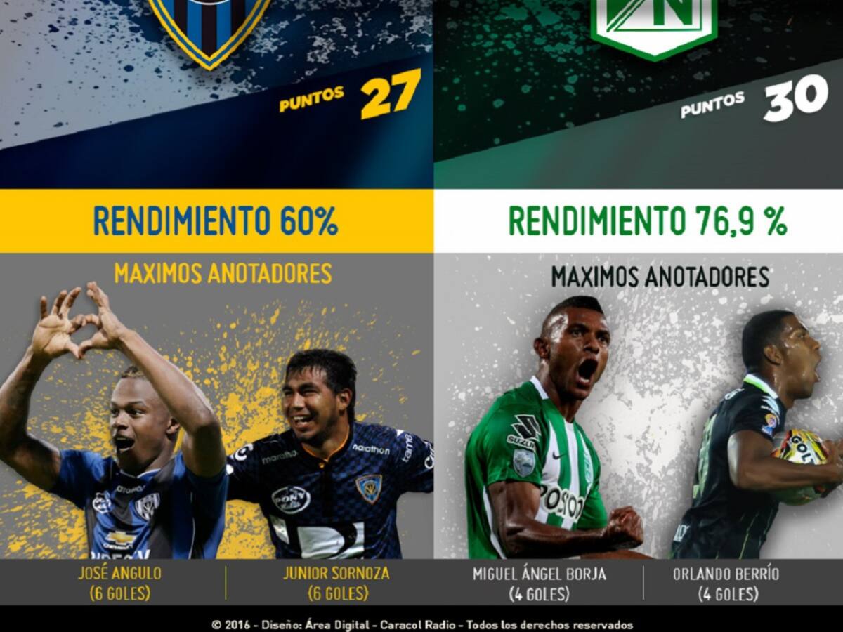 En números: La campaña de Nacional e Independiente del Valle en Libertadores