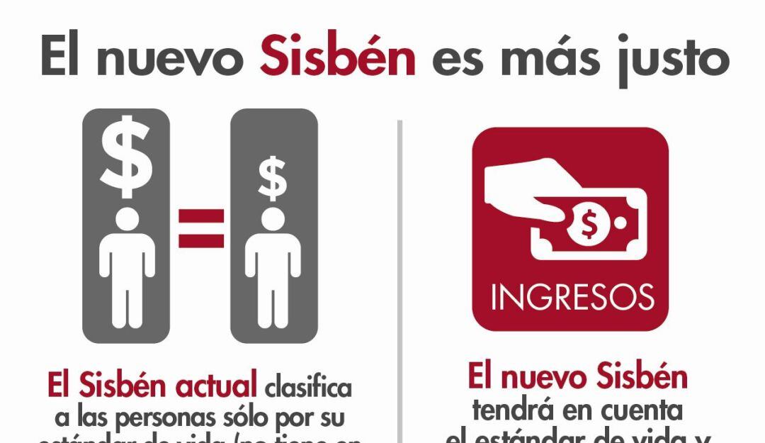 Nuevo Sisbén en Colombia