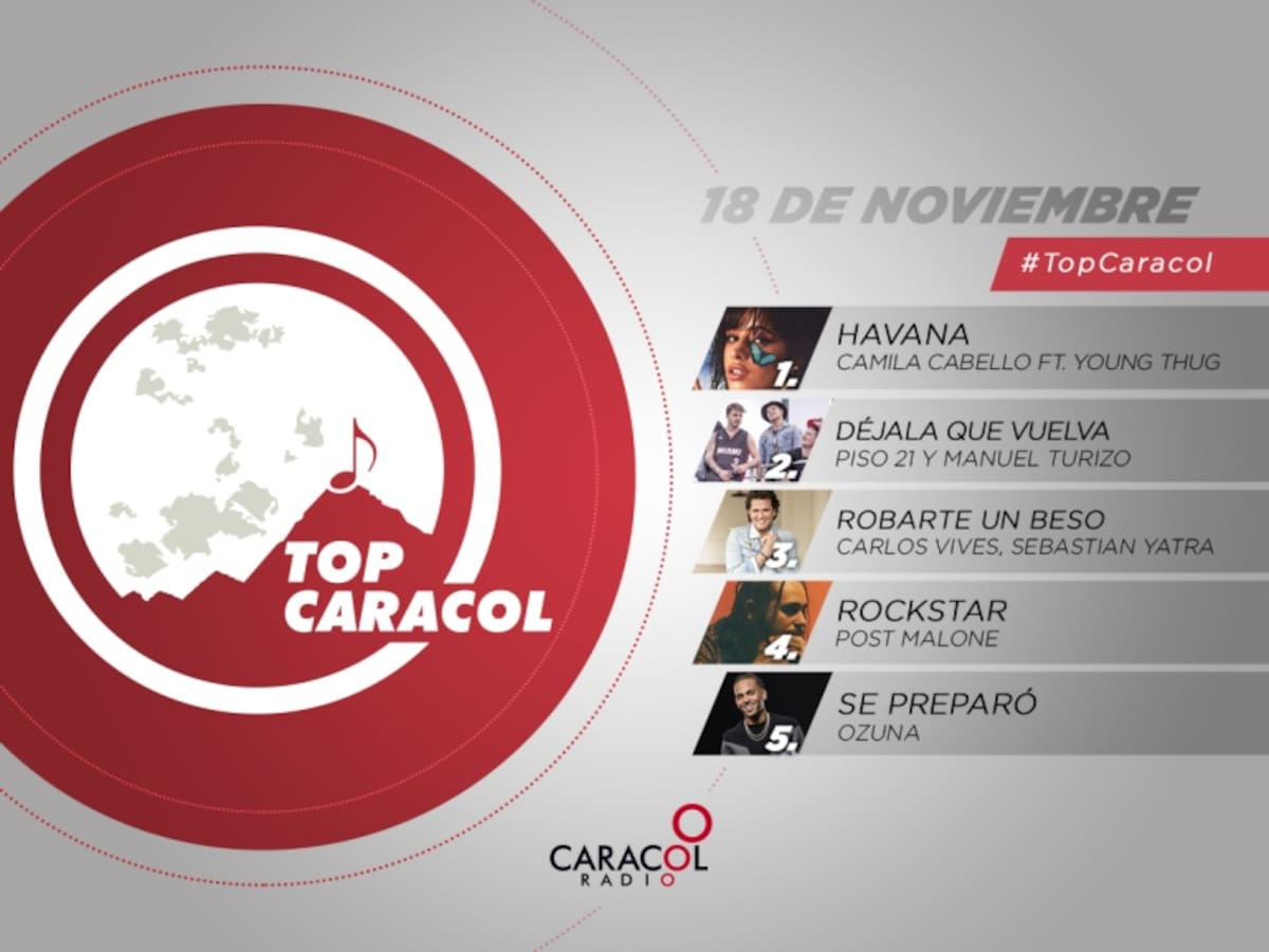 Top Caracol, 18 de noviembre