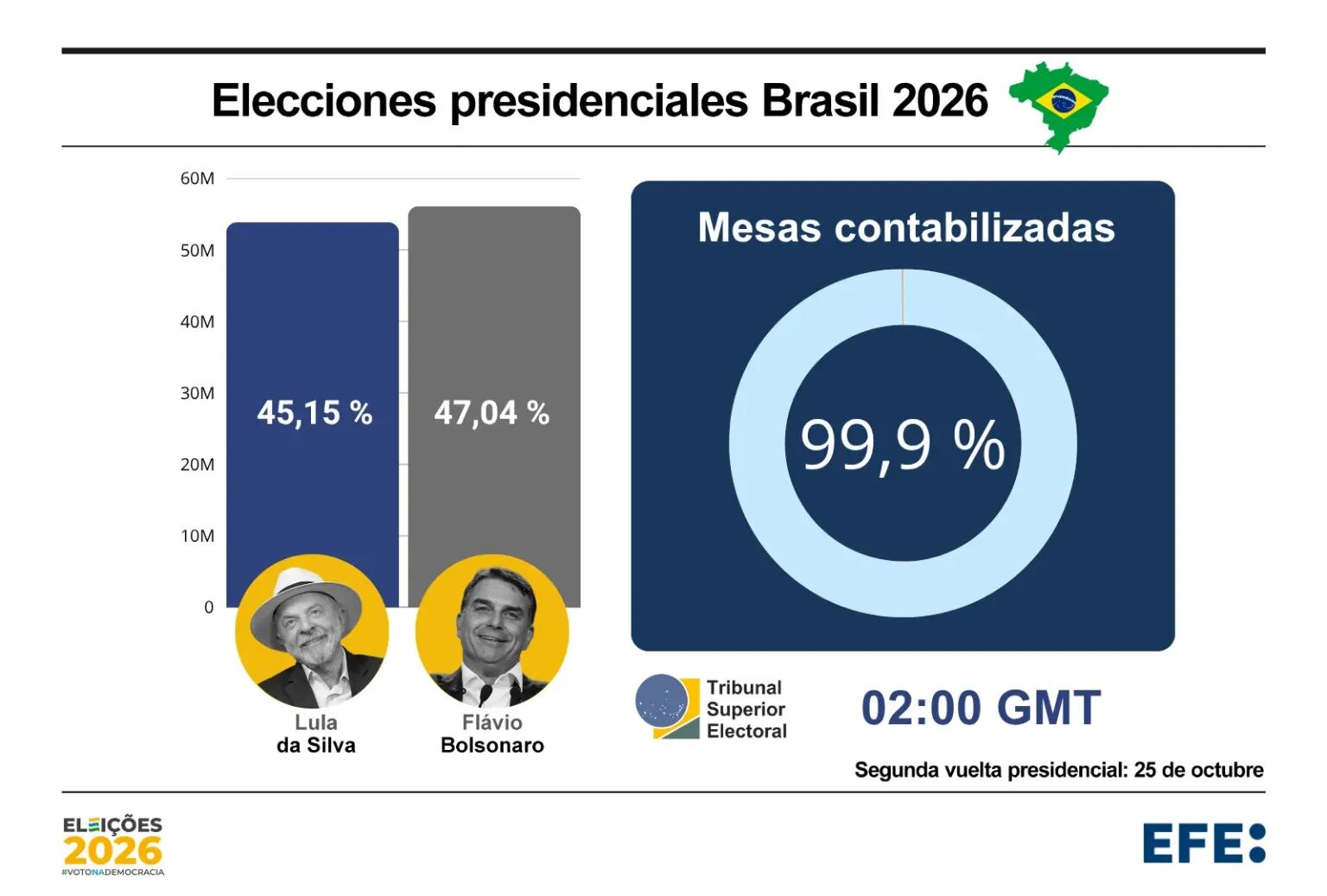 Imagen tomada de EFE