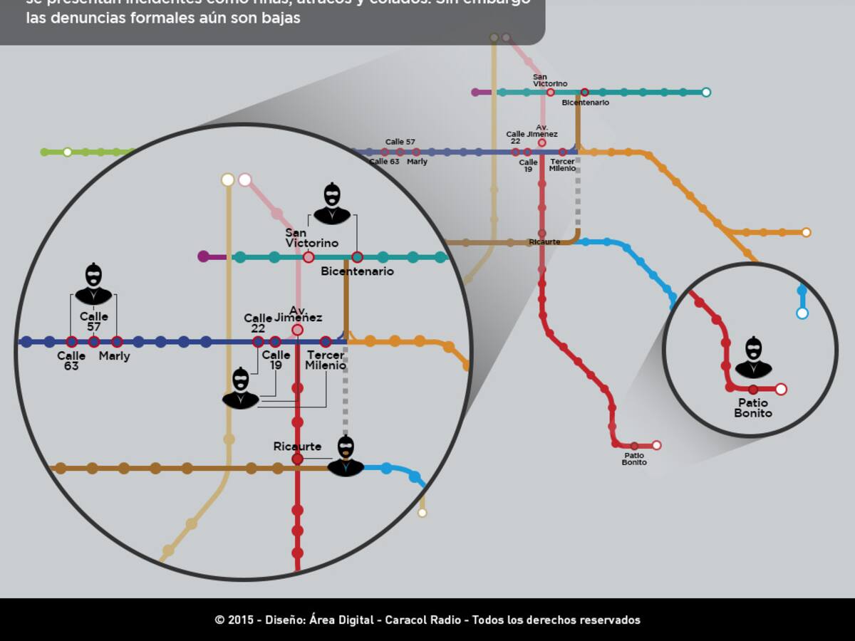 Top de las estaciones más peligrosas en Transmilenio