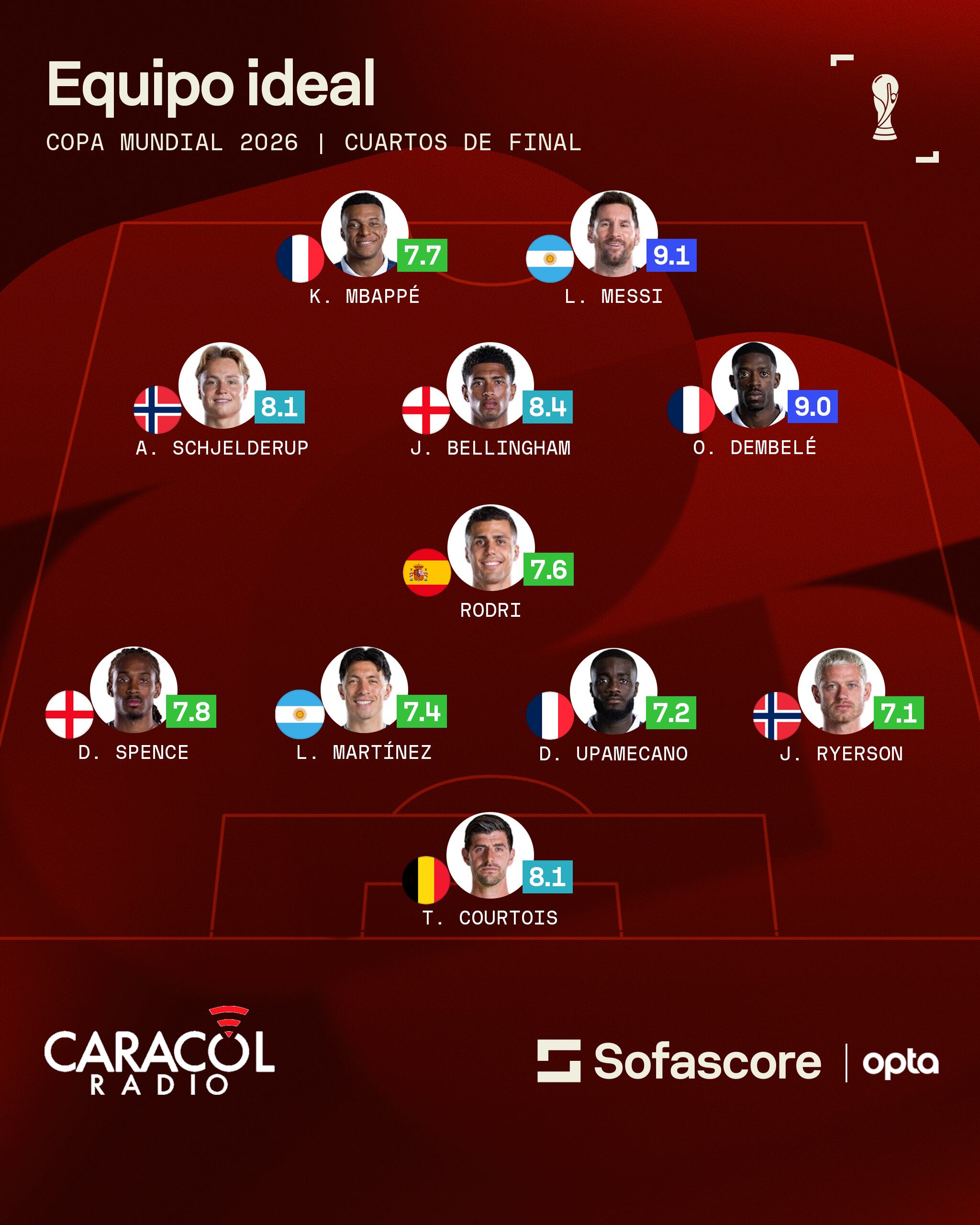 Sofascore