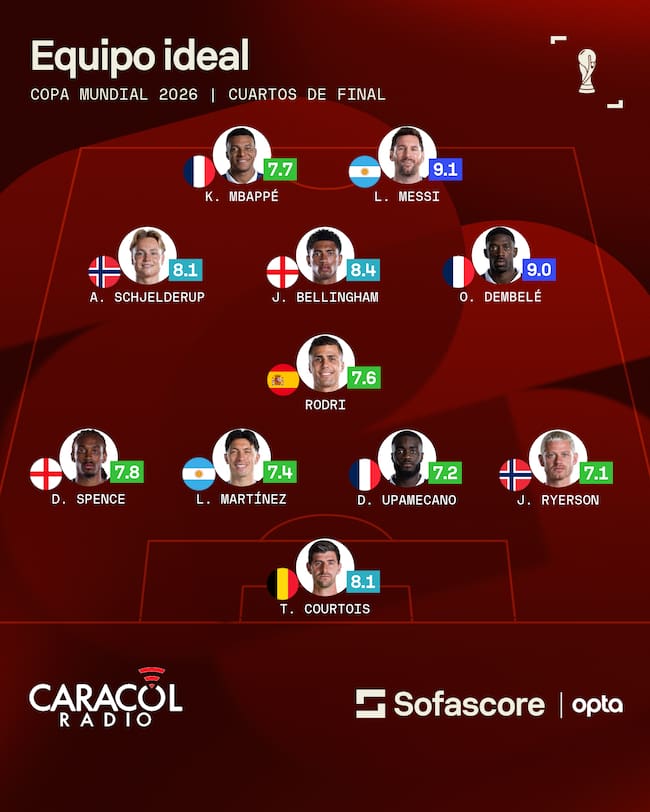 Sofascore