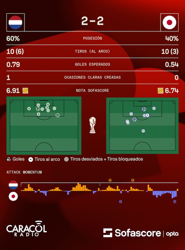 Sofascore