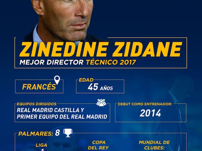 Zinedine Zidane, mejor director técnico del 2017