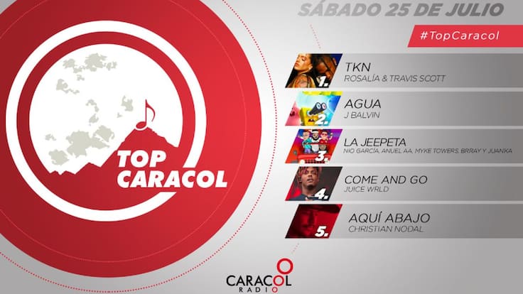 Top Caracol 25 de julio