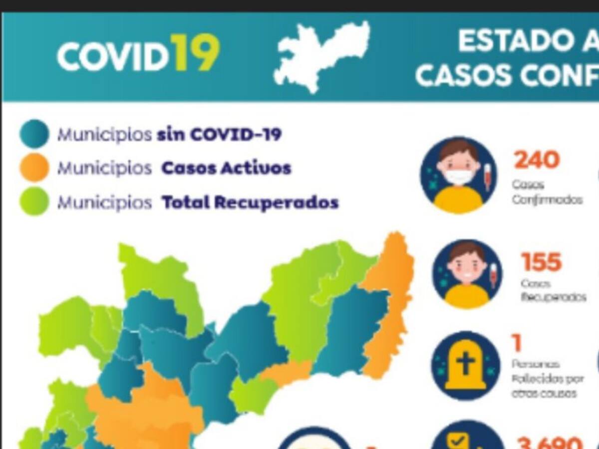 Caldas ajusta hoy 240 personas con COVID-19