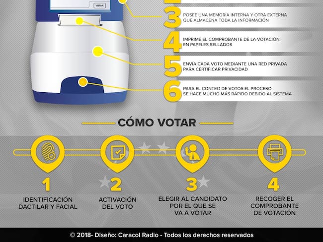 ¿Cómo funciona el polémico sistema electoral venezolano?