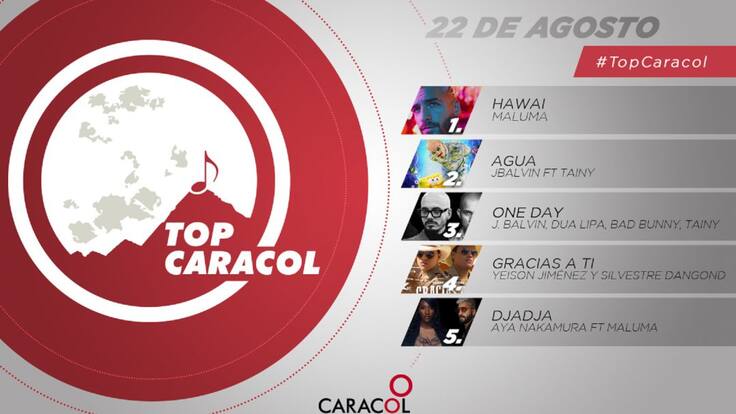 Top Caracol 22 de agosto
