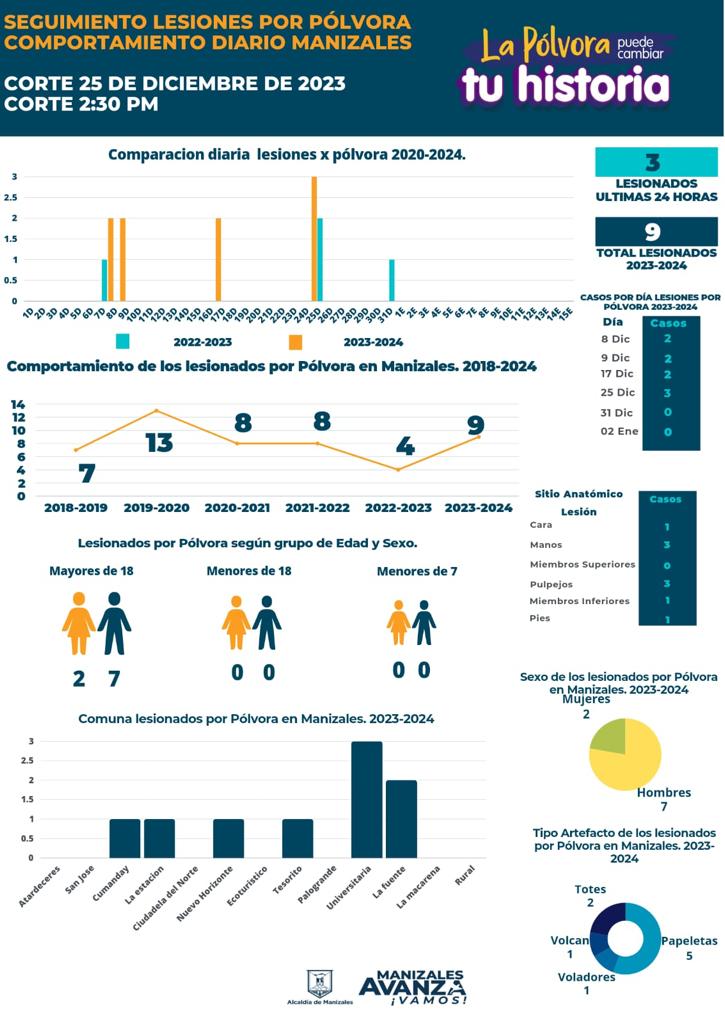 Foto Alcaldía de Manizales