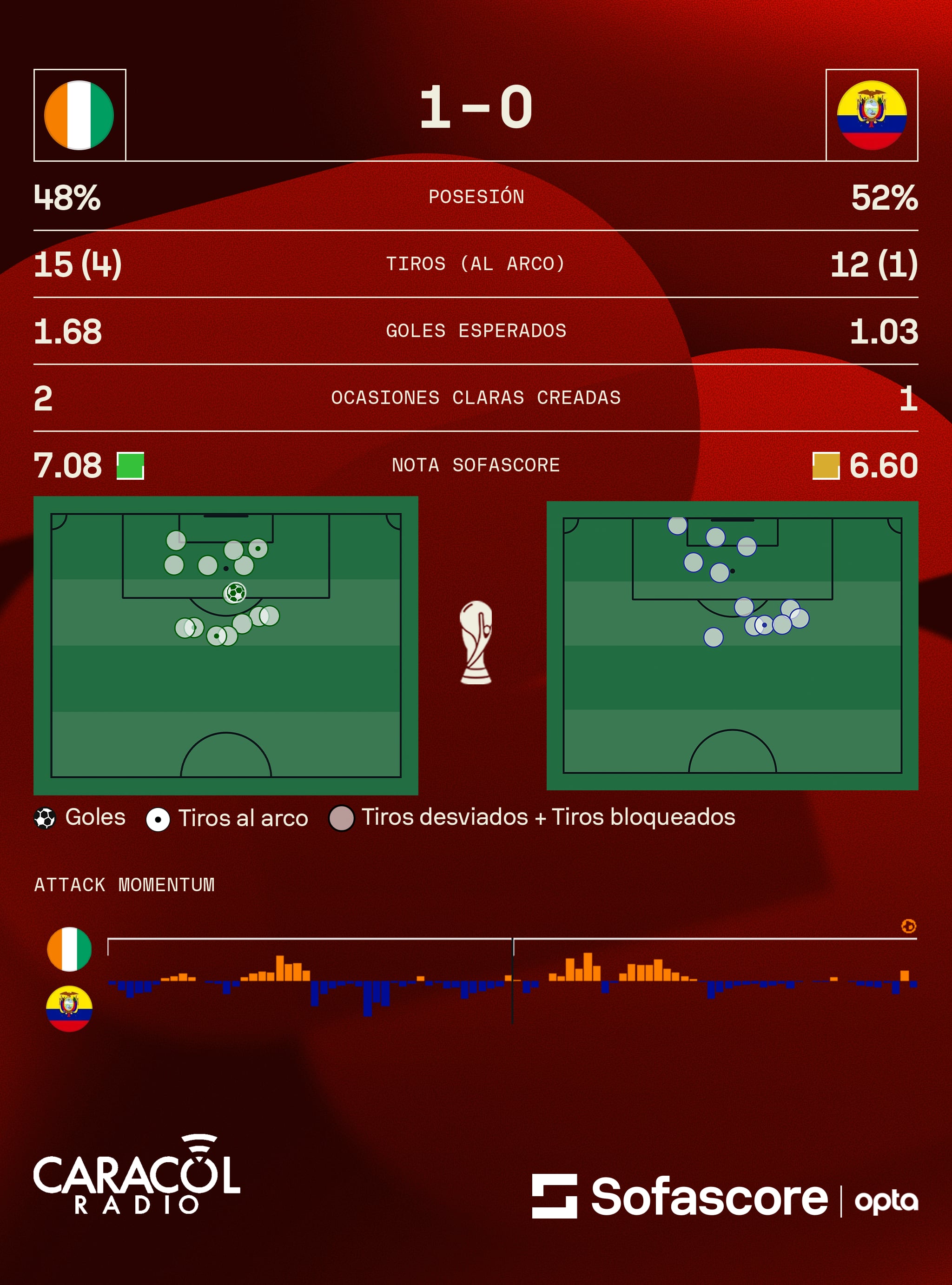 Sofascore