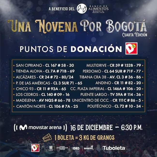 Banco de alimentos puntos de recolección