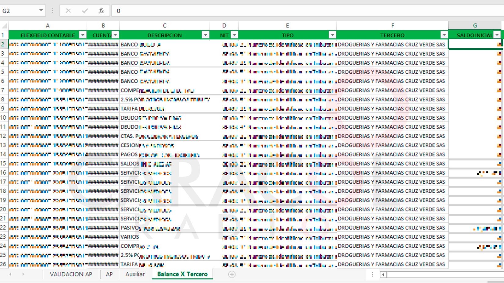 Parte de los datos contables filtrados por Ransomhouse que involucran operaciones contables de droguerías y farmacias Cruz Verde. 
(Foto: captura de pantalla/Caracol Radio)