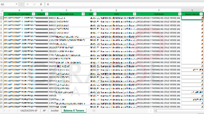 Parte de los datos contables filtrados por Ransomhouse que involucran operaciones contables de droguerías y farmacias Cruz Verde.
(Foto: captura de pantalla/Caracol Radio)