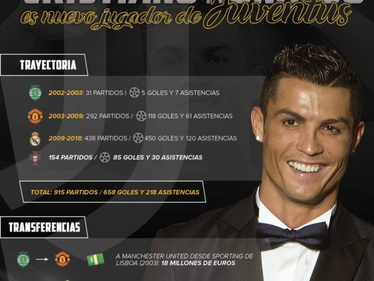 Los números y cifras de Ronaldo en su paso por Sporting, United y Madrid