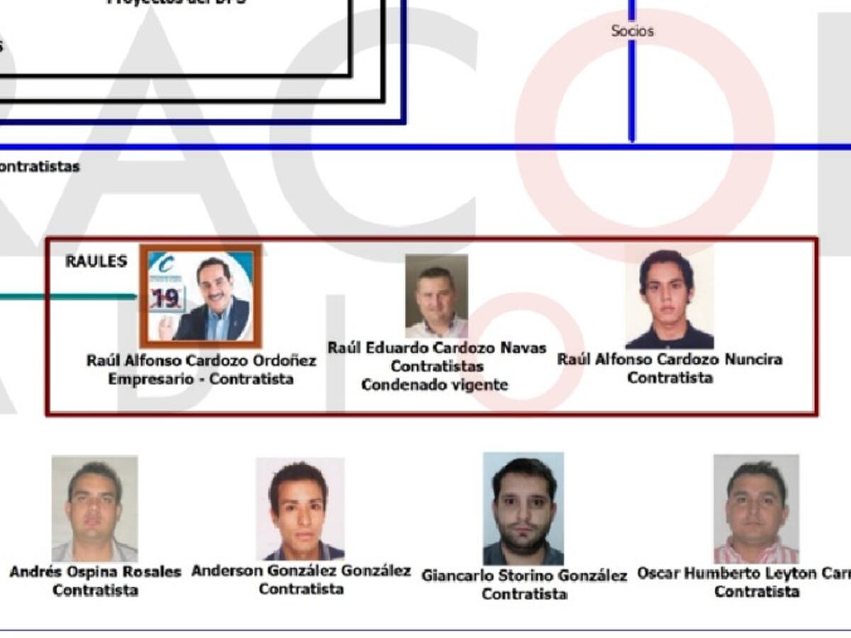 “Marionetas 2”: Los “Raúles” del senador Ciro Ramírez