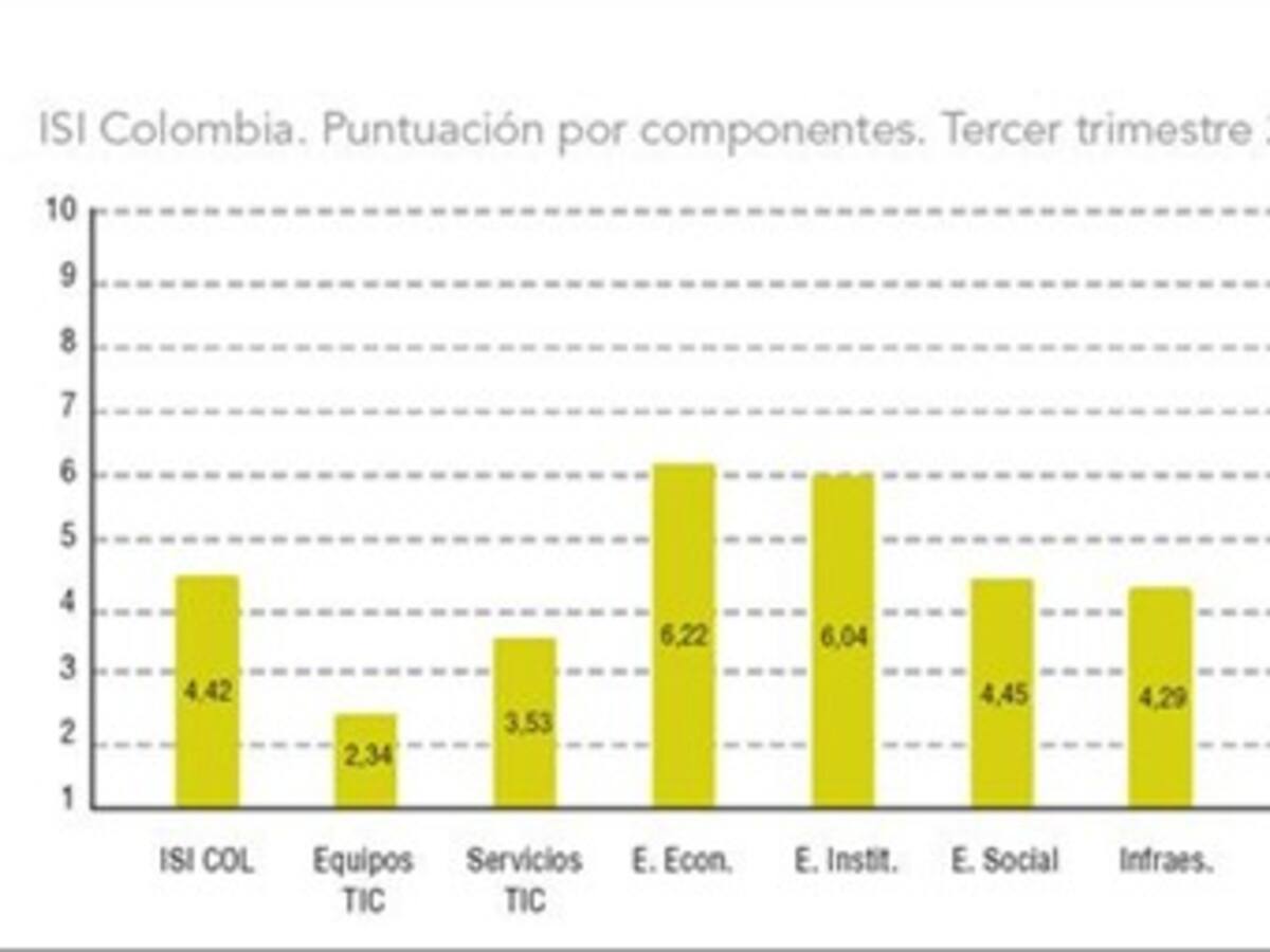 Aumentan los dominios de internet por persona en Colombia