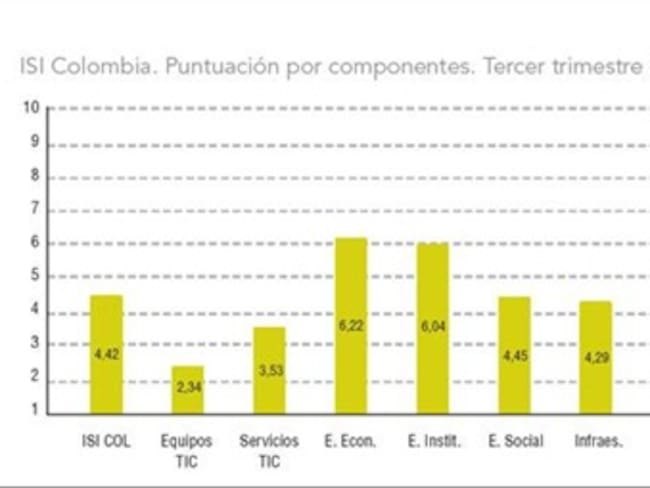 Aumentan los dominios de internet por persona en Colombia