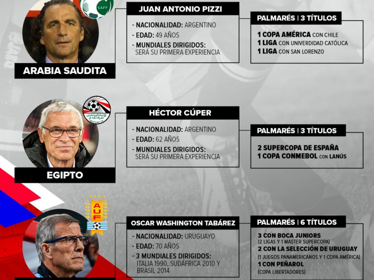 Los técnicos: La experiencia de Tabárez manda la parada en el Grupo A