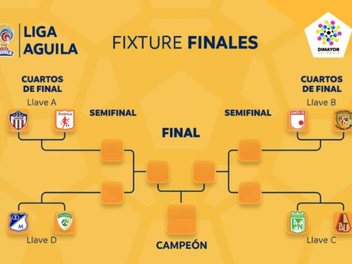 Definidos los cuartos de final de la Liga Águila