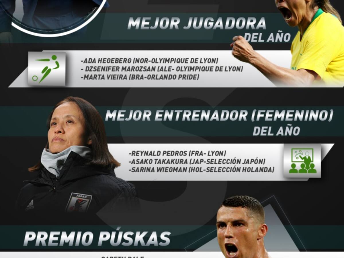 Todo lo que tiene que saber de los premios The Best