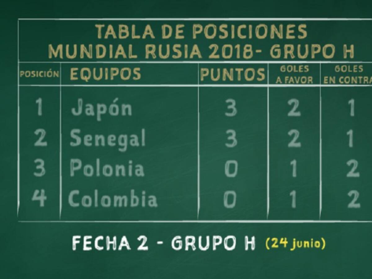 Calculadora de Chemas: cuentas de la Selección para avanzar en el Mundial