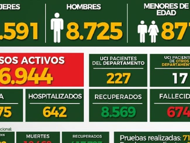 Los recuperados por COVID en Santander llegan a 8.569