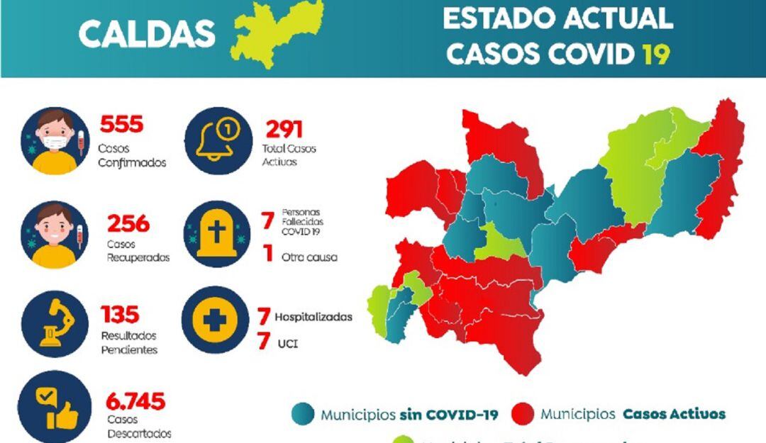 Casos de Coronavirus
