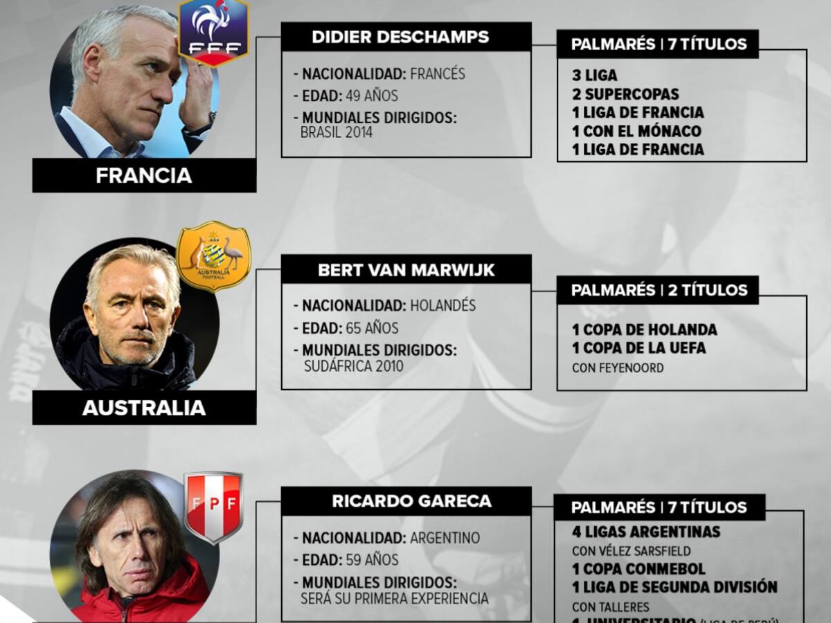 Los técnicos: Gareca y Deschamps, los destacados en el Grupo C