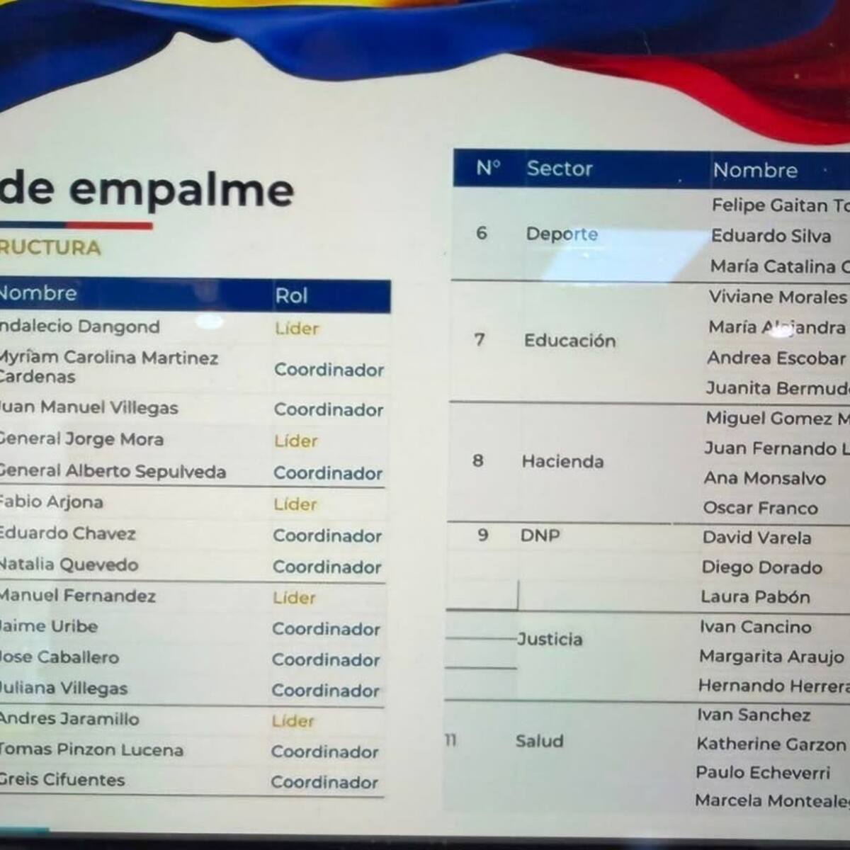 Equipo de empalme del presidente Abelardo De La Espriella: Conozca como están divididos por sectores