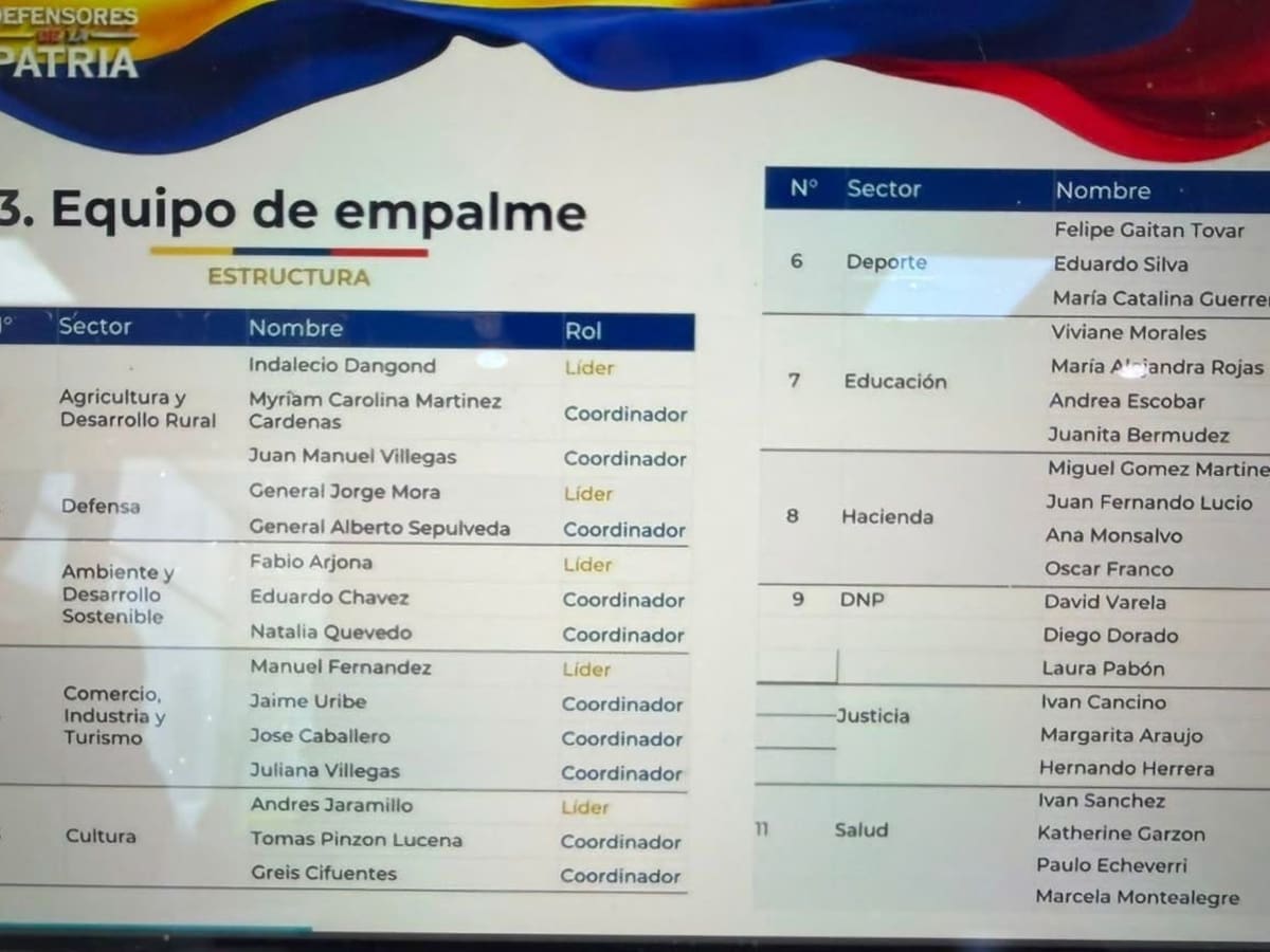 Equipo de empalme del presidente Abelardo De La Espriella: Conozca como están divididos por sectores