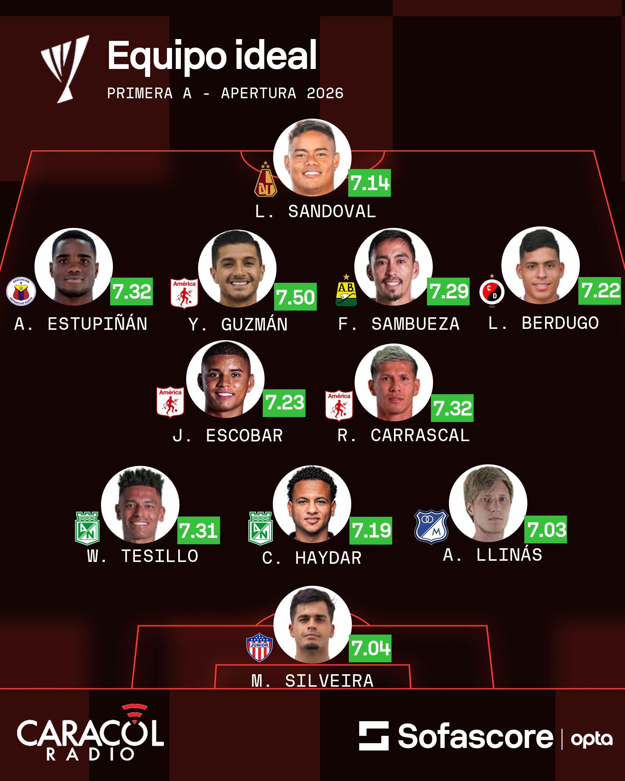 Sofascore
