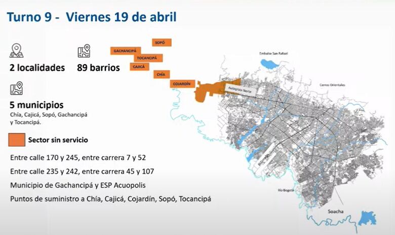 Turno 9 racionamiento de agua