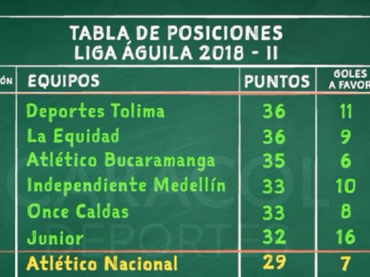 La Calculadora de Chemas: cuatro equipos pelean por dos cupos
