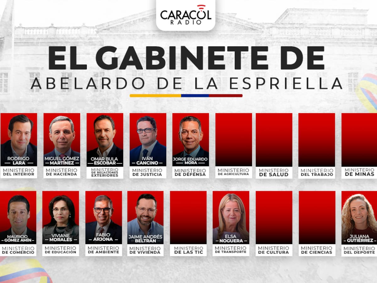 Gobierno de Abelardo de la Espriella: así va conformado su gabinete de ministros