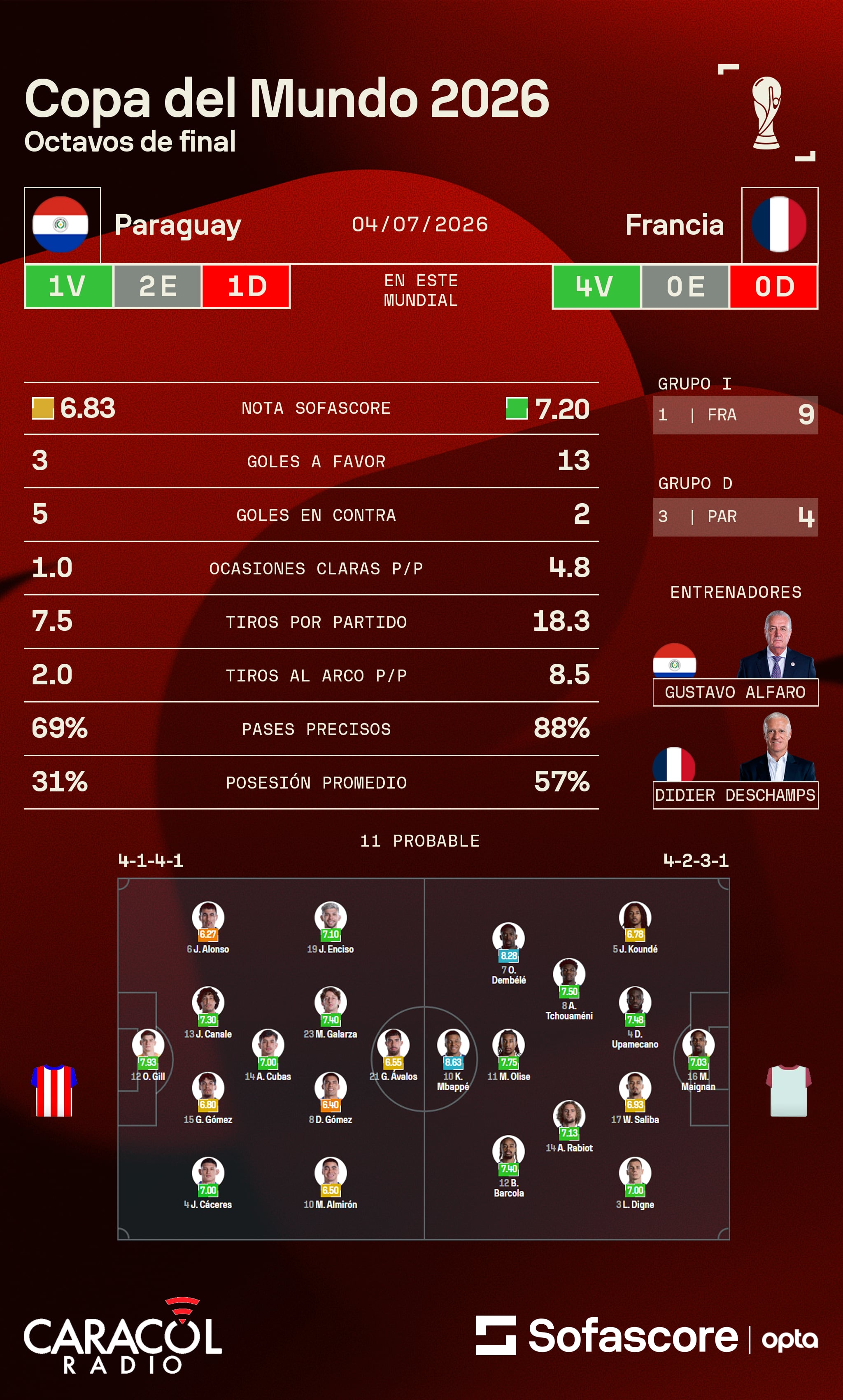Previos Paraguay vs. Francia - Sofascore