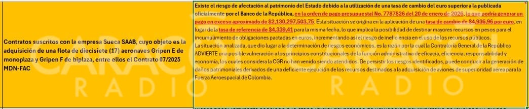 Respuesta de la Contraloría a Caracol Radio