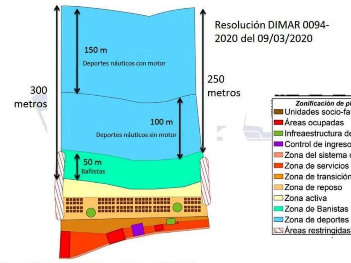 Aprueban tres zonas de playa en Cartagena para piloto de apertura