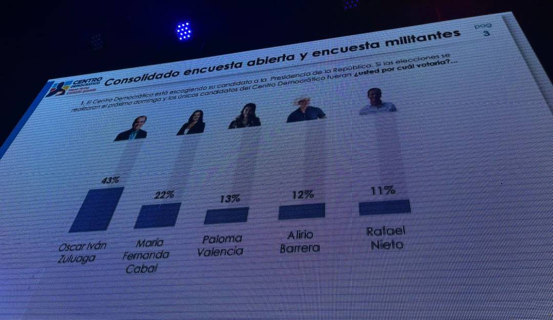 Encuesta centro democrático 