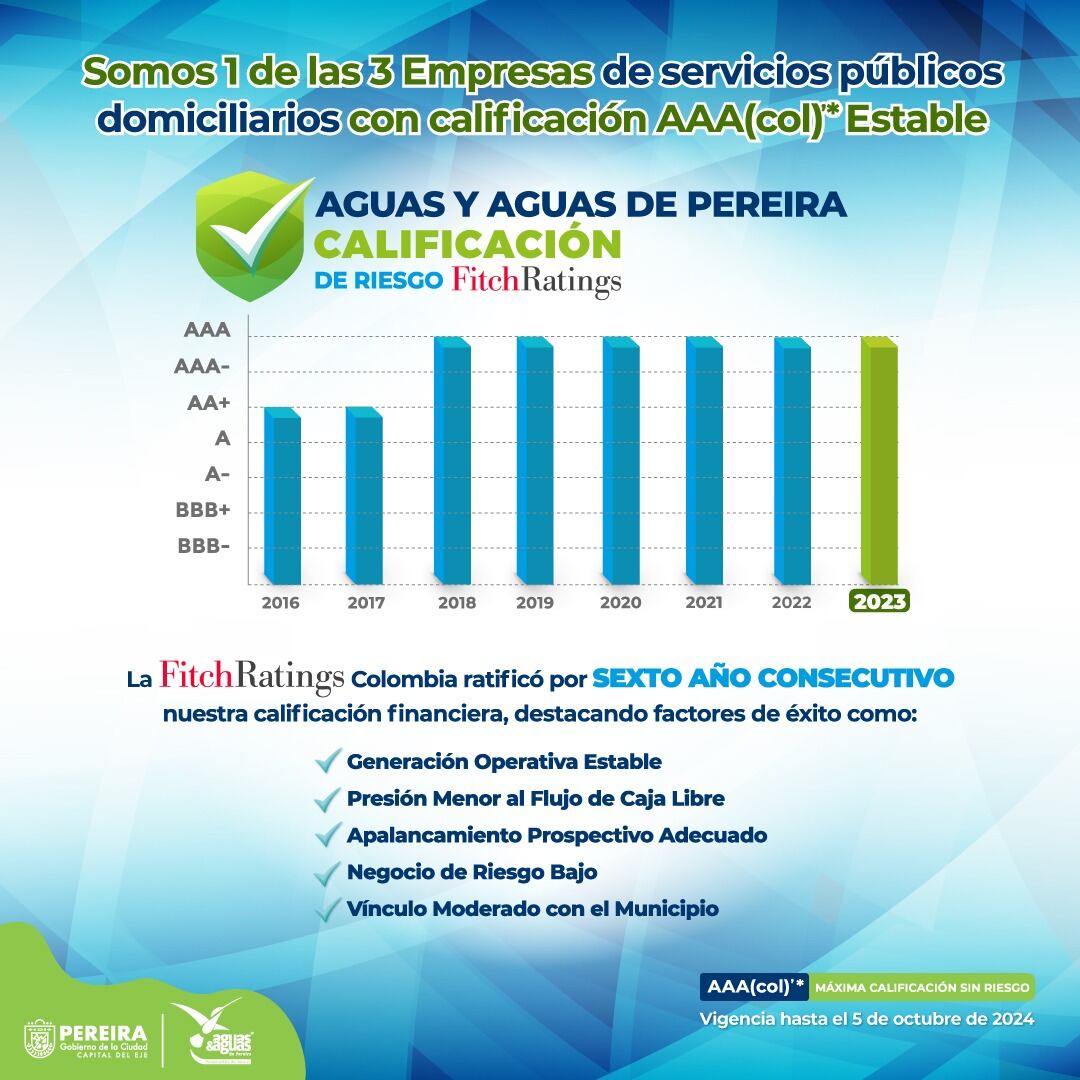 Foto: Calificación Fitch Ratings para Aguas y Aguas de Pereira