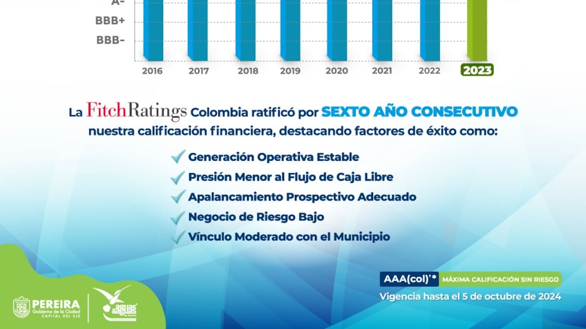 Por sexto año seguido Fitch Ratings otorgó buena calificación financiera a Aguas y Aguas