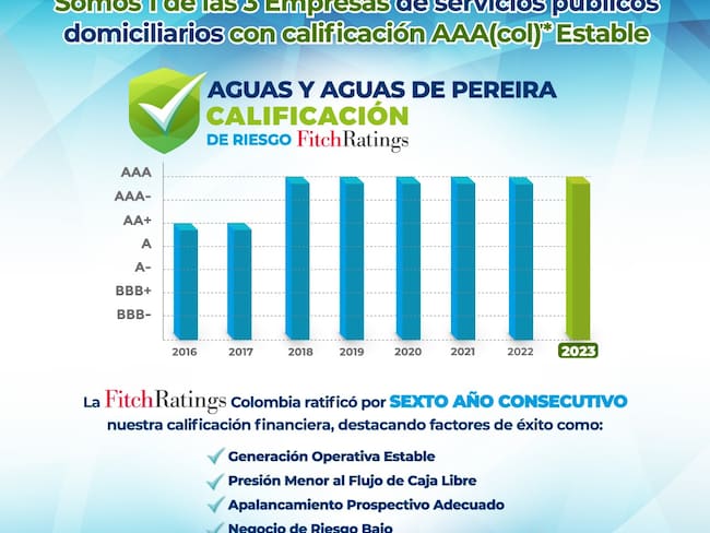 Foto: Calificación Fitch Ratings para Aguas y Aguas de Pereira