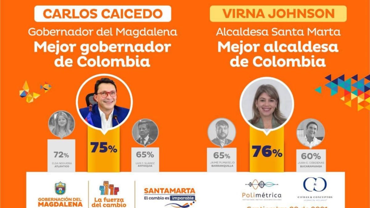 Gobernador Caicedo y alcaldesa Virna Johnson, los mejores del país
