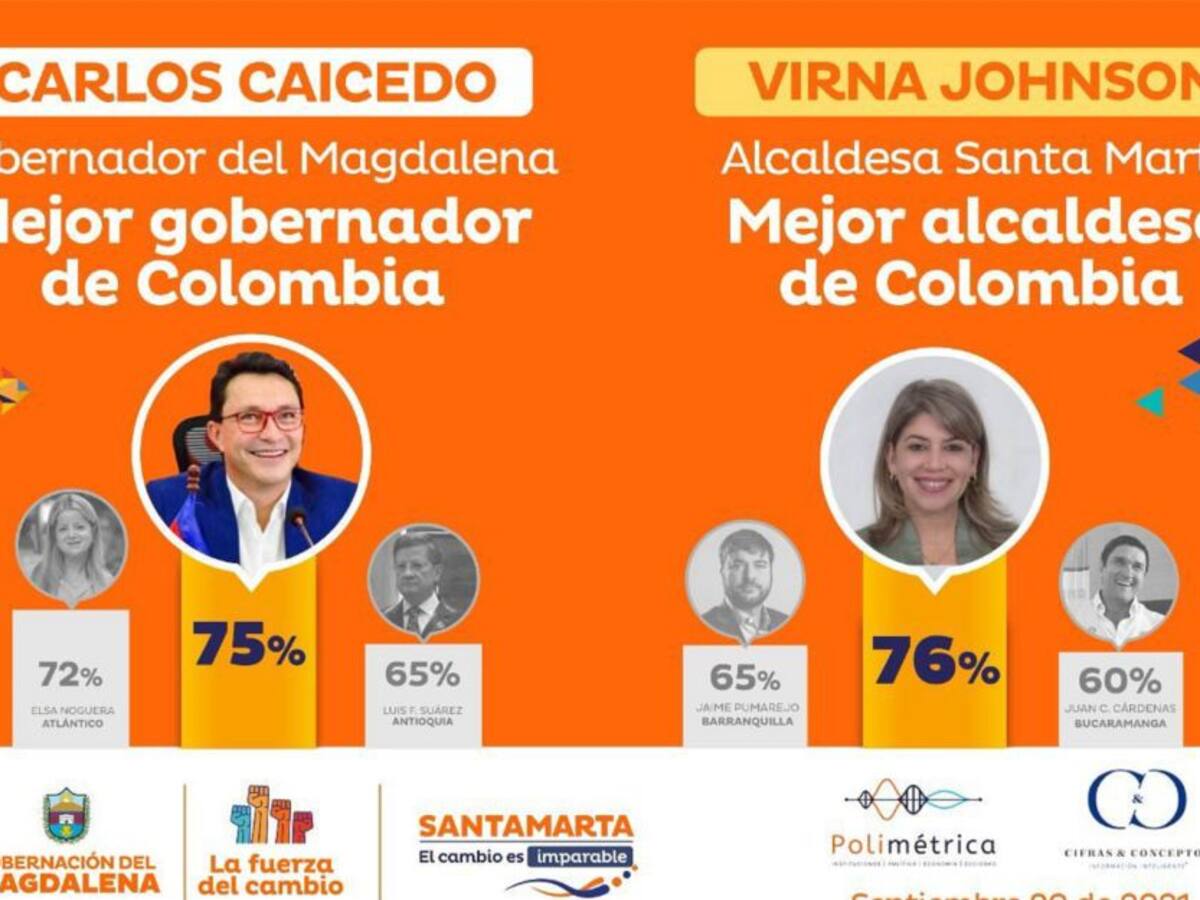 Gobernador Caicedo y alcaldesa Virna Johnson, los mejores del país