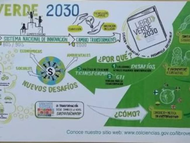 Presentan Libro Verde 2030, política de innovación transformativa