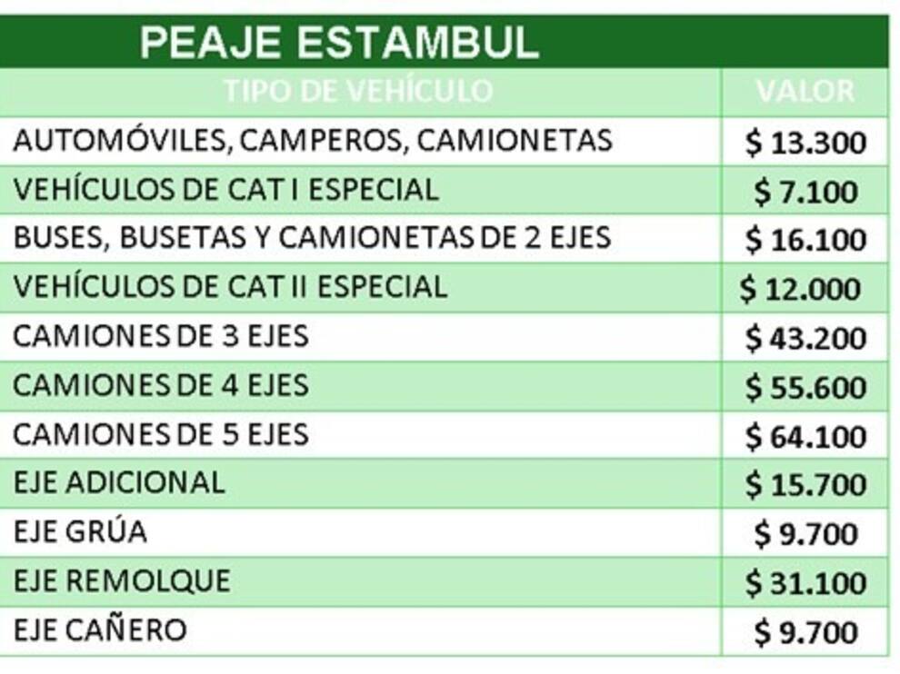 Nuevas tarifas en los peajes de Estambul y CIAT sobre la recta a Cali ...